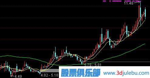 牛市中<a href=http://m.srlcfj.com/cgjq/xg/ target=_blank class=infotextkey>選股</a>的技巧