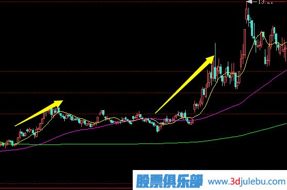 莊家拉升股價時，散戶應該如何應對？