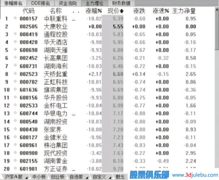 短線選股的心理