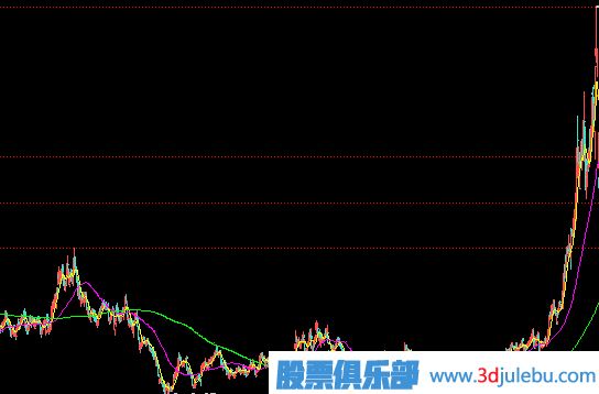 <a href=http://m.srlcfj.com/GPRM/zs/3692.html target=_blank class=infotextkey>主力</a>建倉完成的表現(xiàn)-小成交量推高股價(jià)-走出獨(dú)立行情