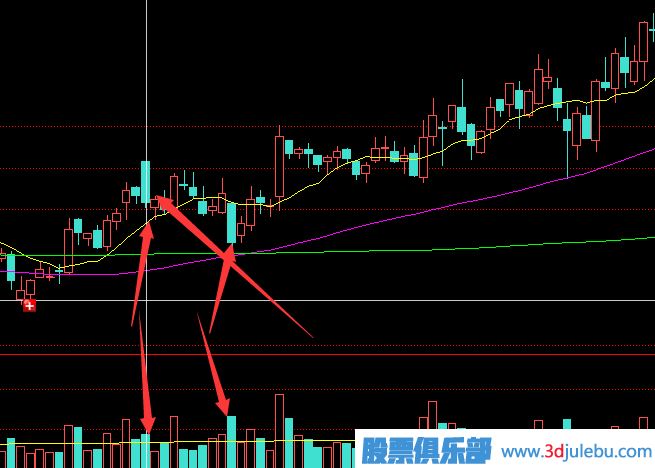 主力莊家是如何震倉嚇唬散戶的？莊家的五種震倉方式