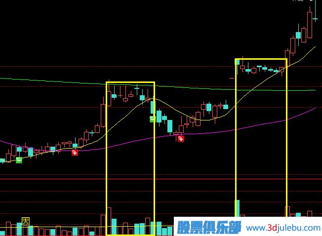 主力莊家是如何震倉嚇唬散戶的？莊家的五種震倉方式