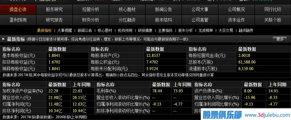 如何從財務(wù)報表中<a href=http://m.srlcfj.com/cgjq/xg/ target=_blank class=infotextkey>選股</a>