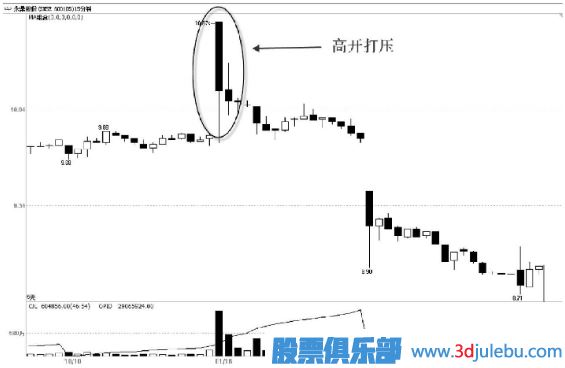 利用對到與打壓的方式達(dá)到吸籌的目的