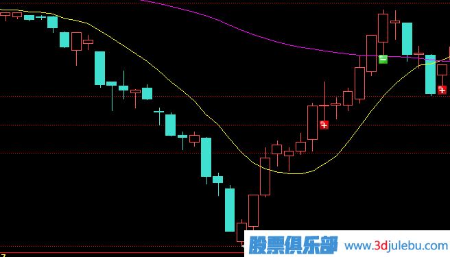 主力莊家是如何震倉嚇唬散戶的？莊家的五種震倉方式