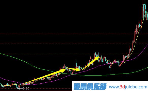 拉高搶籌式的<a href=http://m.srlcfj.com/GPRM/zs/3692.html target=_blank class=infotextkey>主力</a>建倉行為分析及應對策略