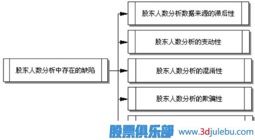 利用股東人數(shù)變動來選股-選股技巧大全