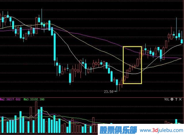 炒股出現(xiàn)的“螞蟻上樹”形態(tài)，記住趕緊跟上