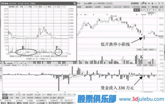 縮量跌停意味著什么？如何分析縮量跌停的股票？