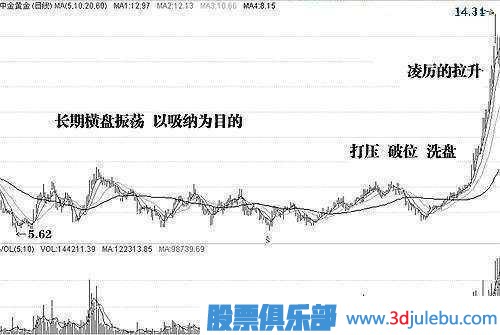 金牌<a href=http://m.srlcfj.com/GPRM/sy/1878.html target=_blank class=infotextkey>操盤手</a>深度剖析莊家洗盤伎倆，牢記幾個步驟，一擊識破莊家洗