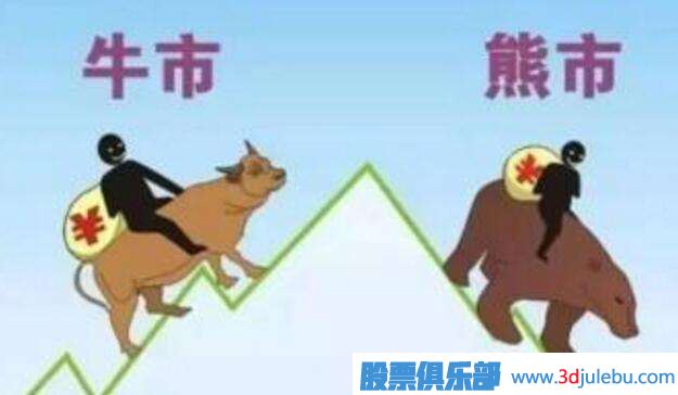 股票止損方法-定額止損-時間止損-技術止損法