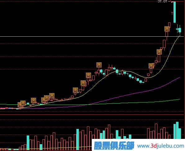 教您通過<a href=http://m.srlcfj.com/GPRM/sy/870.html target=_blank class=infotextkey>漲停板</a>的成交量來分析漲停后的走勢