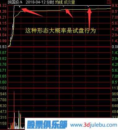 股票漲停后途中又打開漲停板意味著什么？又該如何分析？