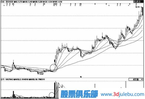 股價拉升前的縮量漲停板意味著什么？