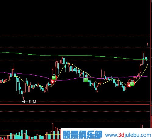 教您怎么應(yīng)對(duì)開盤縮量漲停板的策略