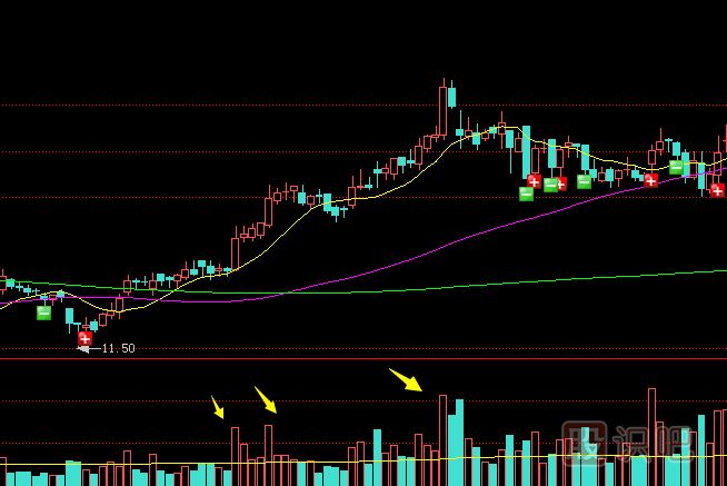 單日放量的<a href=http://m.srlcfj.com/GPRM/sy/1390.html target=_blank class=infotextkey>個股</a>走勢應(yīng)該如何分析？