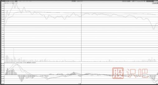 早盤短時(shí)間封漲停板后盤中被打開大幅度回落形態(tài)分析