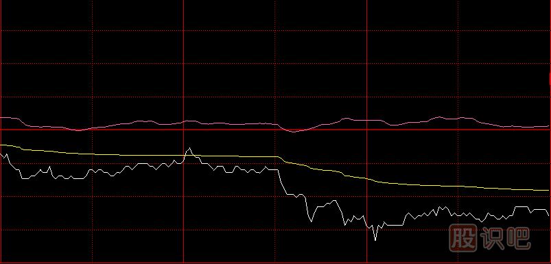 分時圖尾盤跳水如何分析第二天的走勢？
