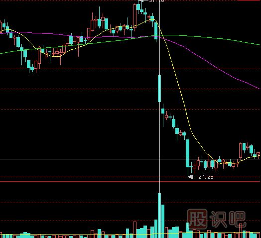 <a href=http://m.srlcfj.com/GPRM/sy/1390.html target=_blank class=infotextkey>個(gè)股</a>成交量突放巨量是危險(xiǎn)信號(hào)
