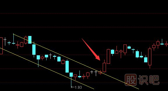從股票的漲幅判斷股票的真假突破