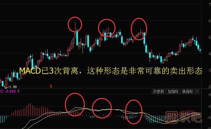 股票周K線怎么用？