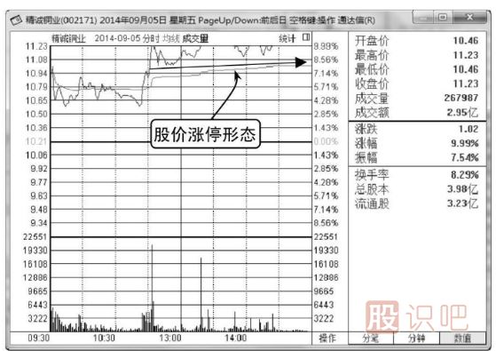 <a href=http://m.srlcfj.com/jsfx/fs/ target=_blank class=infotextkey>分時圖</a><a href=http://m.srlcfj.com/GPRM/sy/1961.html target=_blank class=infotextkey>出貨</a><a href=http://m.srlcfj.com/GPRM/sy/1729.html target=_blank class=infotextkey>殺跌</a>形態(tài)-<a href=http://m.srlcfj.com/GPRM/zs/3692.html target=_blank class=infotextkey>主力</a>兇狠<a href=http://m.srlcfj.com/GPRM/sy/1258.html target=_blank class=infotextkey>打壓</a>（圖解）