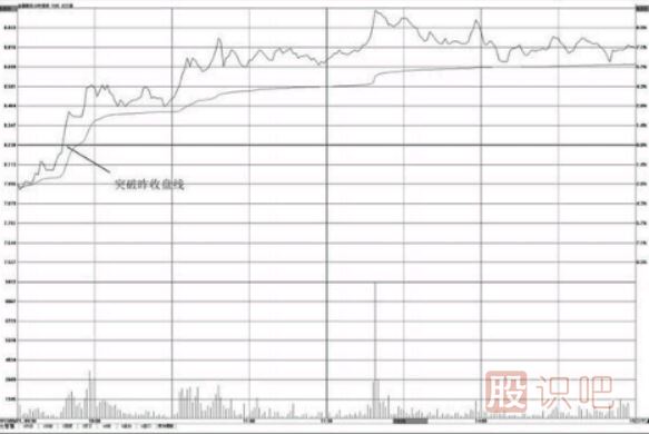 <a href=http://m.srlcfj.com/jsfx/fs/ target=_blank class=infotextkey>分時圖</a><a href=http://m.srlcfj.com/cgjq/mr/ target=_blank class=infotextkey>買入</a>點-突破昨天收盤線