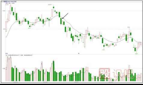 怎么判斷弱勢(shì)分時(shí)走勢(shì)圖形態(tài)-<a href=http://m.srlcfj.com/jsfx/fs/ target=_blank class=infotextkey>分時(shí)圖</a>技術(shù)深度解析