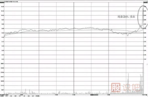 個(gè)股尾盤上漲-尾盤偷襲-尾盤急拉-意味著什么？