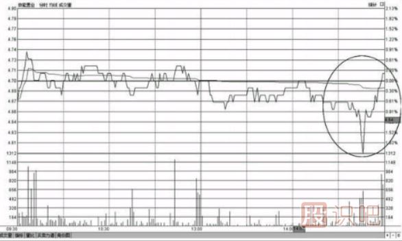 個(gè)股分尾盤上漲-尾盤偷襲-尾盤急拉-意味著什么？