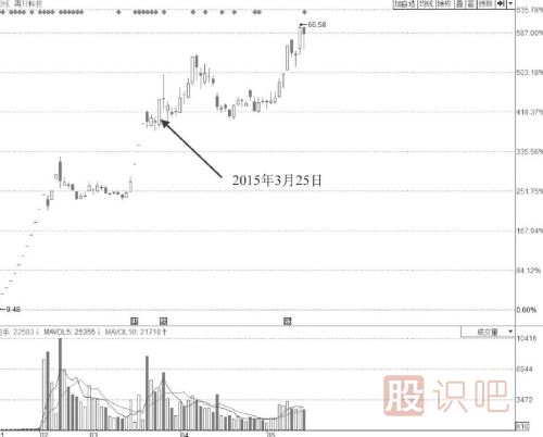 漲停板位置放量卻不打開(kāi)漲停板是主力出貨嗎？