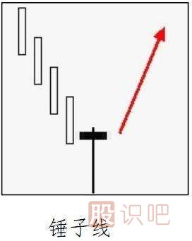 常見的<a href=http://m.srlcfj.com/GPRM/sy/1743.html target=_blank class=infotextkey>反轉</a>K線形態(tài)有哪些