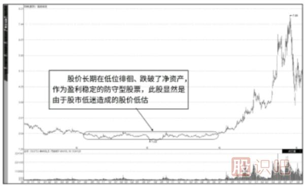 基本面的價(jià)值投資的<a href=http://m.srlcfj.com/jsfx/ target=_blank class=infotextkey>技術(shù)分析</a>法-“當(dāng)前價(jià)值”與“潛在價(jià)值”