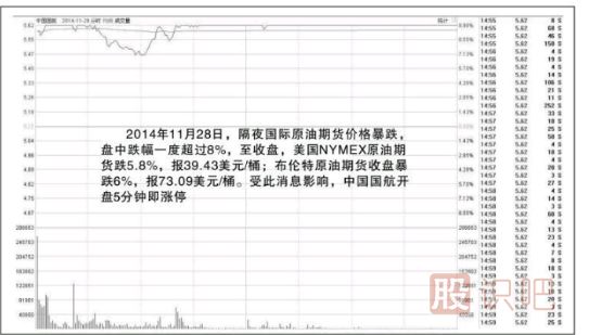 漲停板的買入法-漲停板的幾種走勢介紹