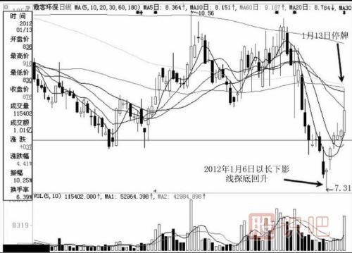分時圖中遇到高位跳水走勢應(yīng)該如何應(yīng)對？