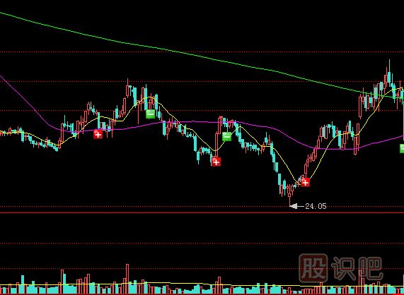 持續(xù)溫和的放量是建倉好時機(jī)-成交量持續(xù)性的分析技巧