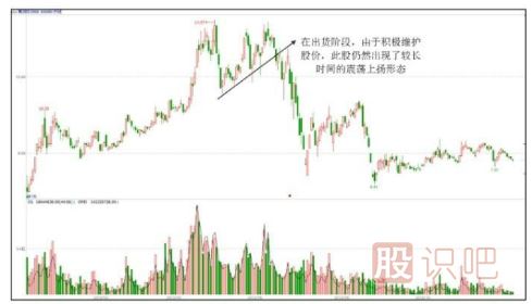 主力出貨股票一定會(huì)下跌嗎？出貨階段的上漲走勢(shì)