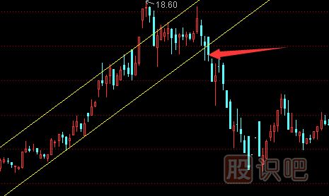 從突破的時間判斷股價是不是有效突破