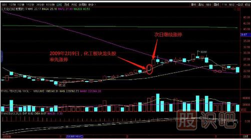 教您如何追逐熱點(diǎn)板塊，出擊尚未啟動(dòng)的個(gè)股
