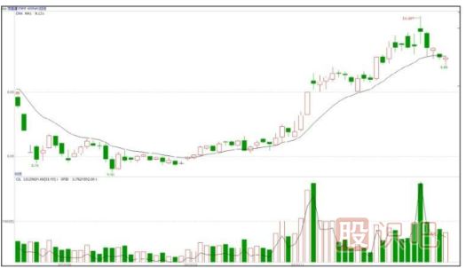 什么是基金主力機構(gòu)，什么是游資莊