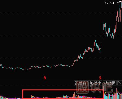 怎么分析莊家拉升股票的方式