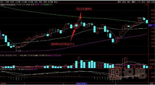教您如何追逐熱點(diǎn)板塊，出擊尚未啟動(dòng)的個(gè)股