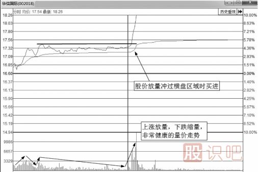 <a href=http://m.srlcfj.com/jsfx/fs/ target=_blank class=infotextkey>分時圖</a>買點(diǎn)-突破平臺后的大漲買入法