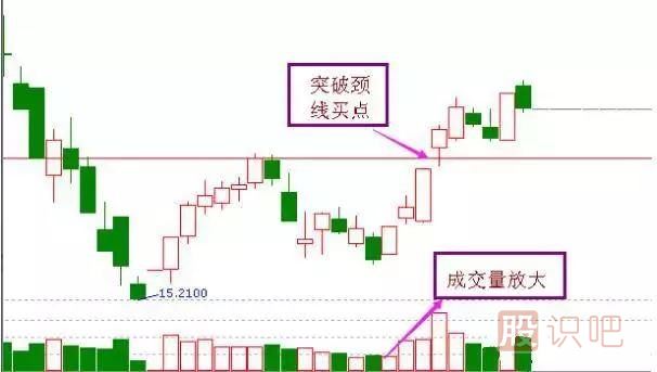 非常經(jīng)典的<a href=http://m.srlcfj.com/cgjq/mr/ target=_blank class=infotextkey>買入</a><a href=http://m.srlcfj.com/jsfx/K/ target=_blank class=infotextkey>K線</a>圖形態(tài)