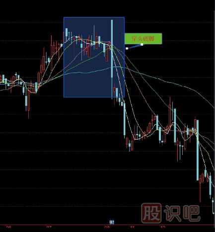 十五種經(jīng)典<a href=http://m.srlcfj.com/jsfx/K/ target=_blank class=infotextkey>K線</a>組合形態(tài)（圖解）