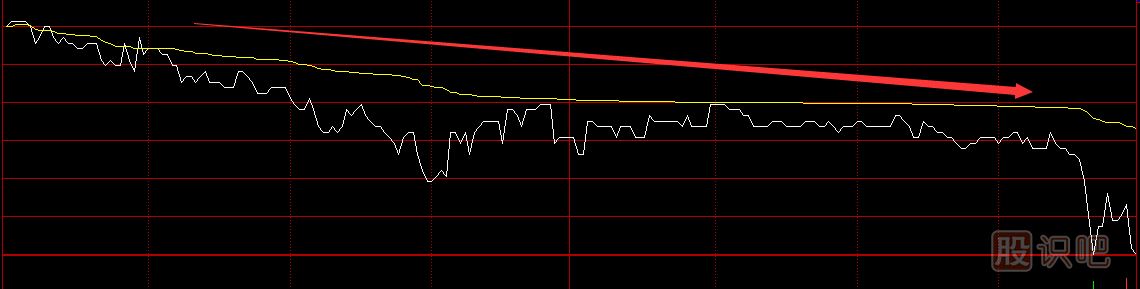 股票分時圖買賣技巧，分時圖黃色均價線使用方法