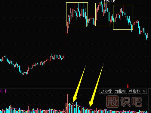 主力出貨K線形態(tài)（圖解）