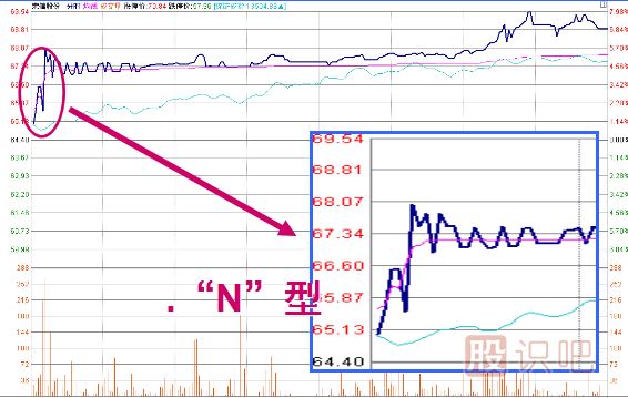 <a href=http://m.srlcfj.com/jszb/K/ target=_blank class=infotextkey>K線圖</a>經(jīng)典圖解