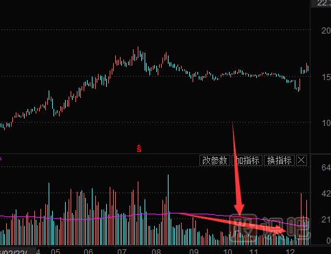 看盤技巧-教您如何通過(guò)看盤技術(shù)找到漲停的股票