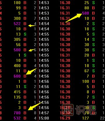 如何從<a href=http://m.srlcfj.com/jsfx/pk/ target=_blank class=infotextkey><a href=http://m.srlcfj.com/GPRM/sy/937.html target=_blank class=infotextkey>盤口</a></a>看主力的大買單是不是在吸籌